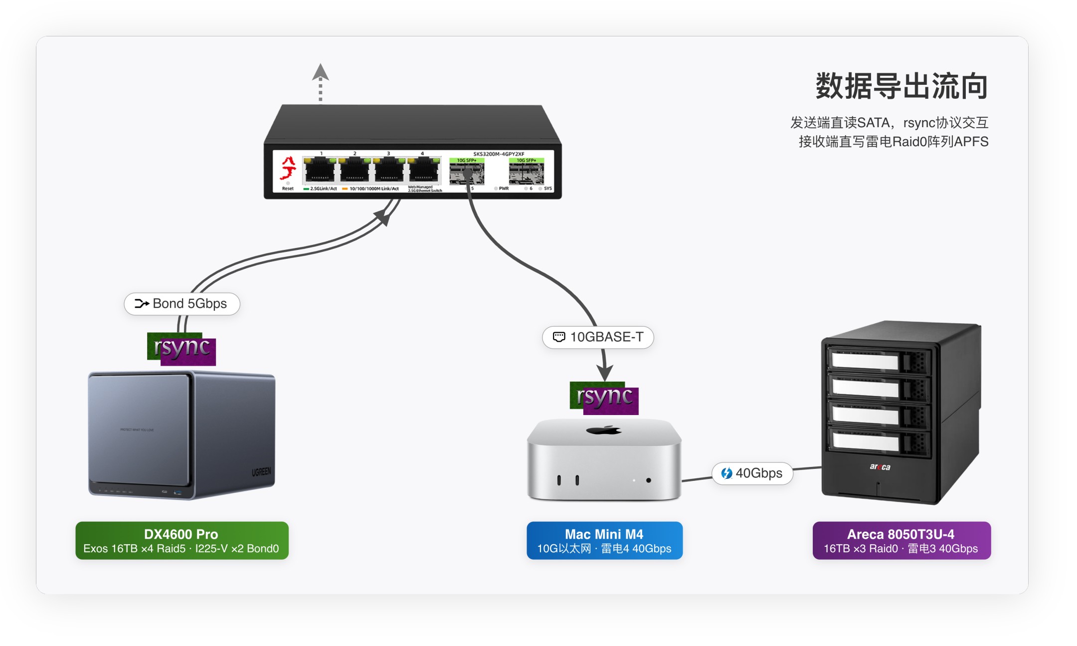 export_flow.drawio